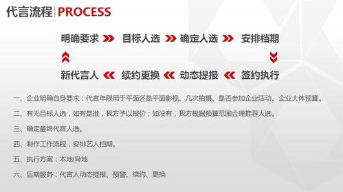 明星代言签约流程,从洽谈合作到正式签约的全方位解析