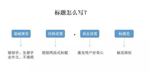 怎么做头条视频的封面,封面设计攻略全解析