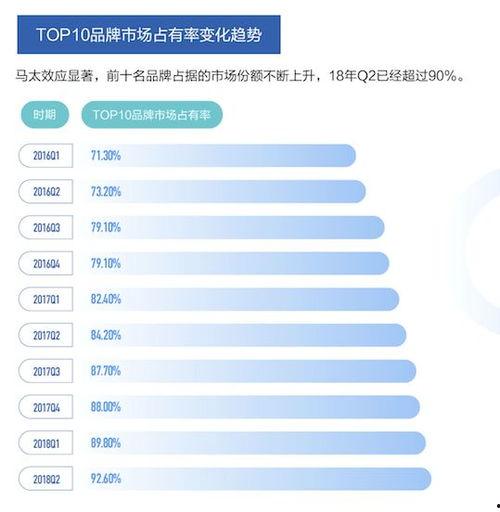 头条历史营销榜单,揭秘年度热门营销案例