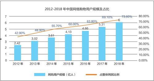 深圳头条电商好吗吗,品质生活新选择，购物体验再升级”