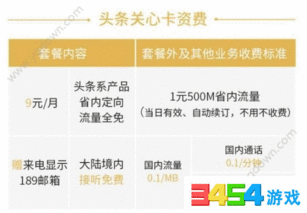 头条在哪申请流量卡啊,轻松获取高速网络体验